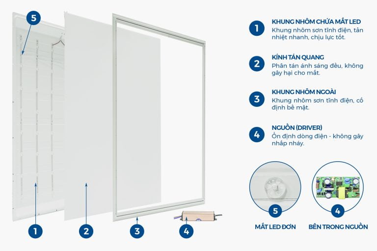 Cấu tạo đèn led panel trần clipin